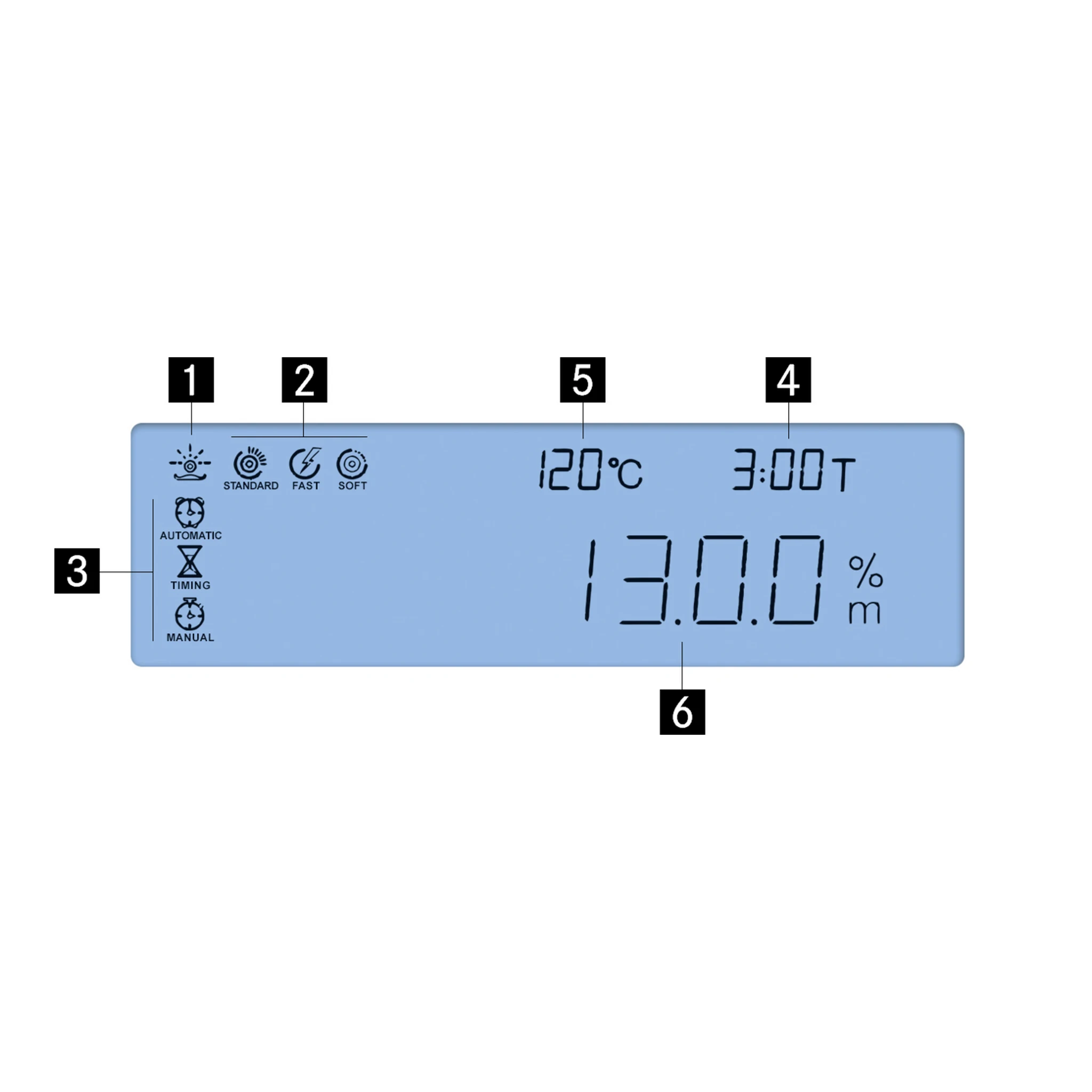 KERN | Feuchtebestimmer (Max.) 110 g | 0,001 g – Bild 4