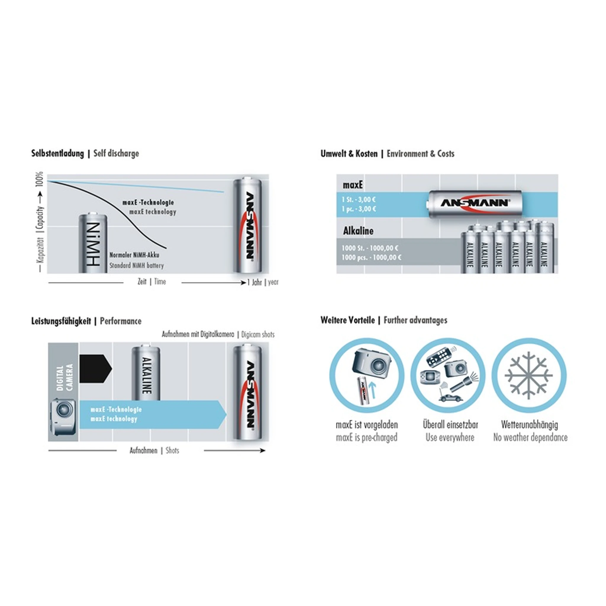 ANSMANN | Akku-Zelle maxE | 1,2 V 2500 mAh R6-AA-Mignon HR6 – Bild 3